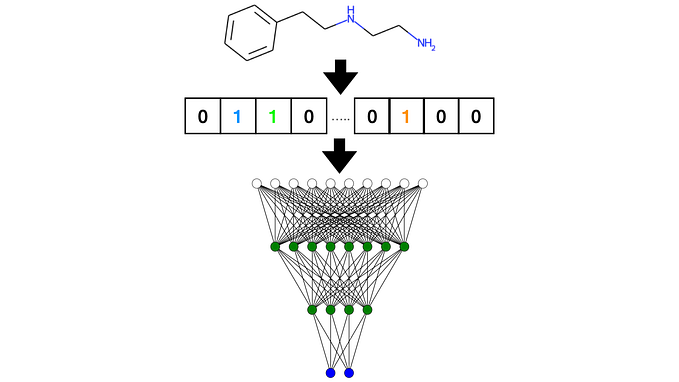 Introduction to Machine Learning for Molecular Property Prediction