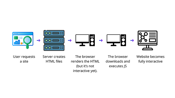 Mastering Server-Side Rendering in Next.js: An Advanced Guide