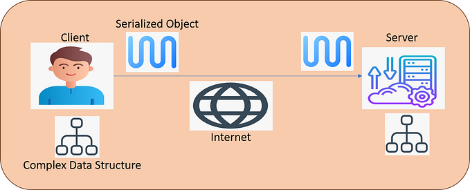 Exploiting PHP Insecure Deserialization