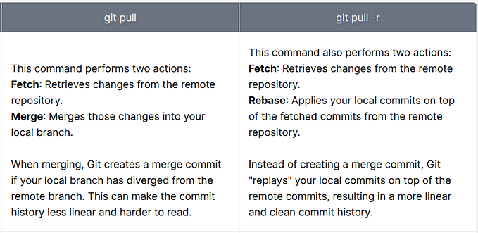 git pull vs git pull — rebase