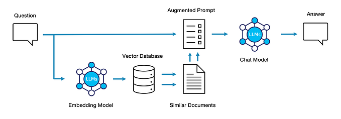 Graph-driven RAG: Approaches Compared