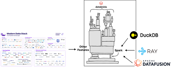 The Rise of the Open Lakehouse made Databricks. It could bring it down.
