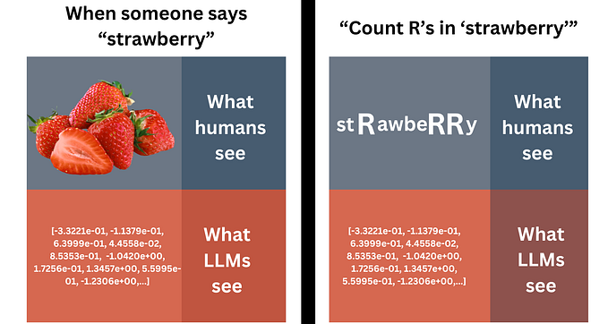 Tokens 101: The Invisible Force Behind GPT-4 and Advanced LLMs