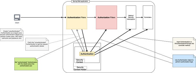 Spring Security Guide. Part 1: Introduction