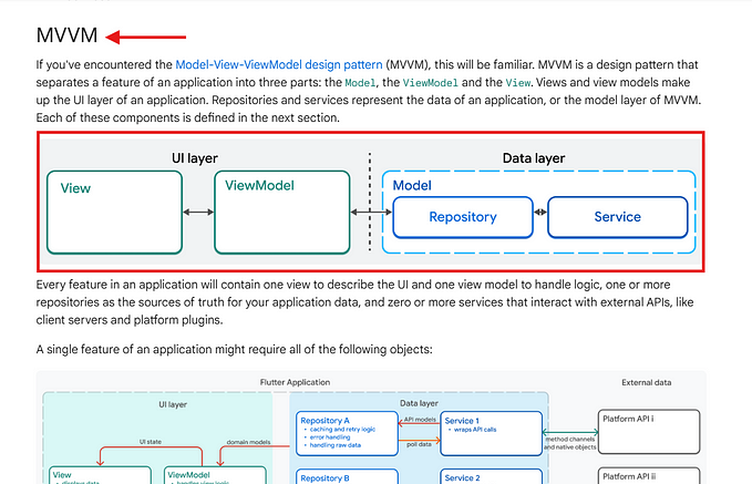 Flutter MVVM Architecture for building scalable apps.