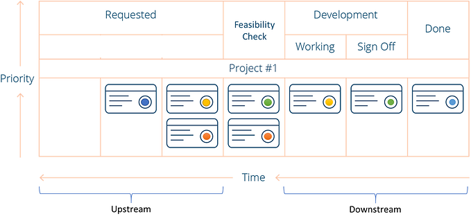 How Kanban makes ERP implementation easy?