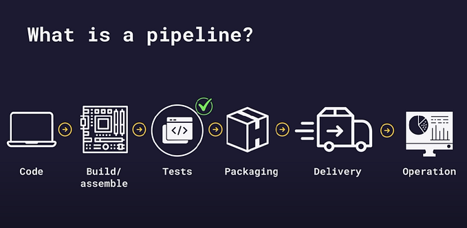 Gitlab actions CI/CD Pipeline & Reactjs & Aws Integration