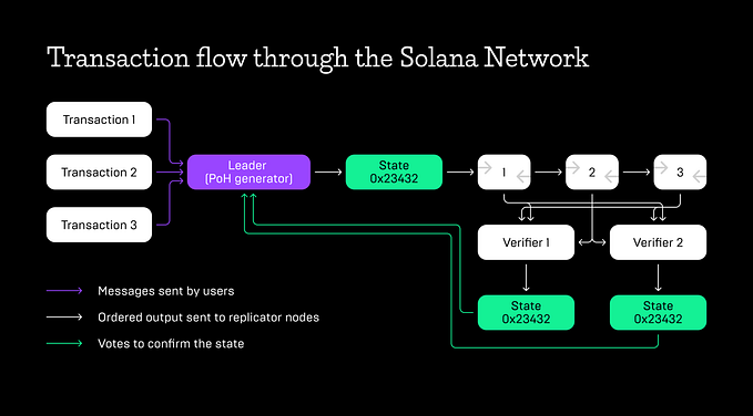 Solana vs. SUI — A quick comparison guide