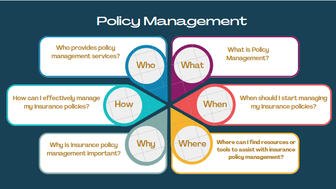 Policy Management_Insurance. What is Policy Management? | by Insurance  Policy Management Services | Medium