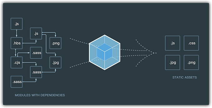 Webpack module federation: a new choice for micro front-end architecture