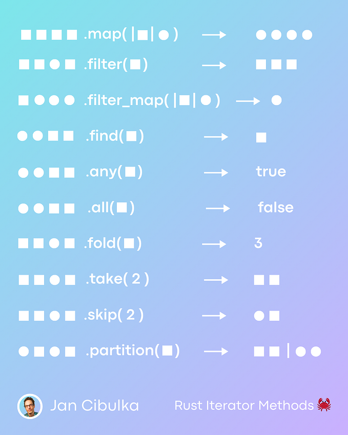 33 Most Useful Rust Iterator Methods