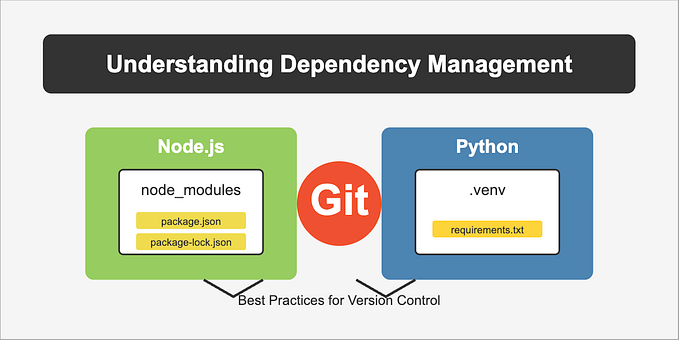 Understanding Node Modules and .venv Files in Development