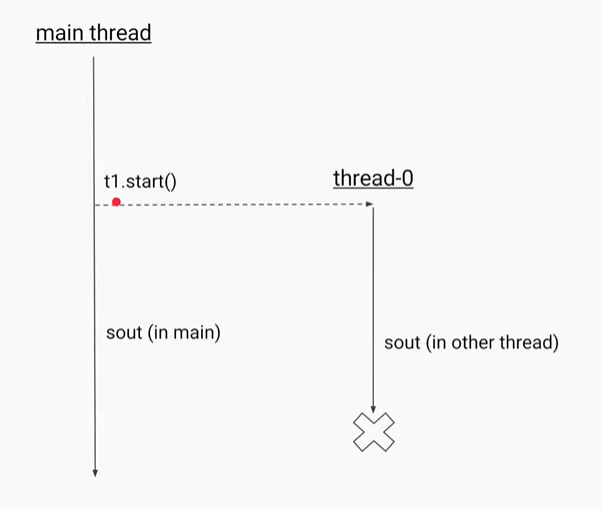 Thread Executors: New Ways of Multi-Threading in Java