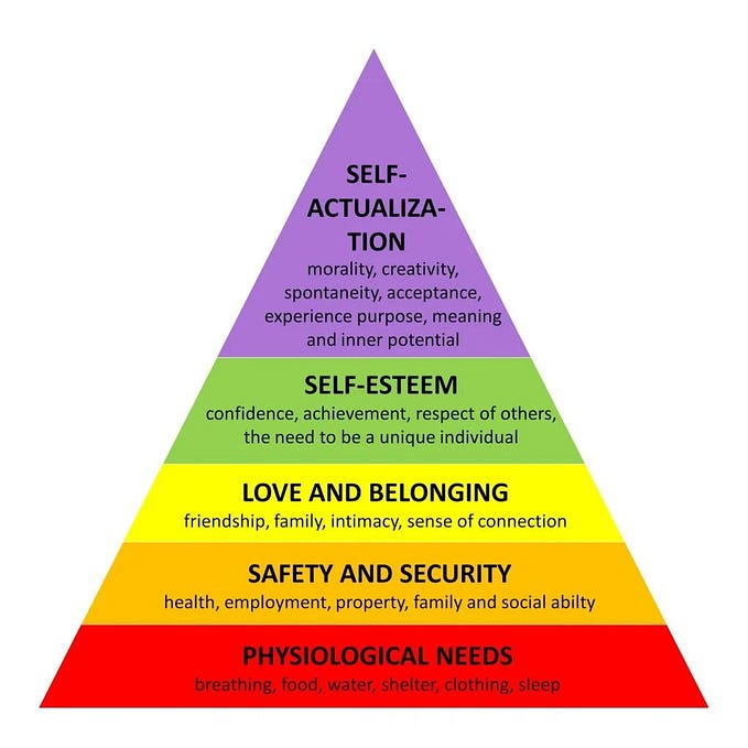 🌍✨ Exploring Maslow’s Hierarchy of Needs and Beyond ✨🌍