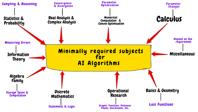 AI & Mathematics