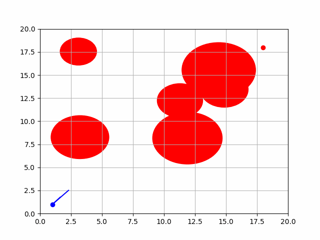 Exploring Path Planning with RRT* and Visualization in Python