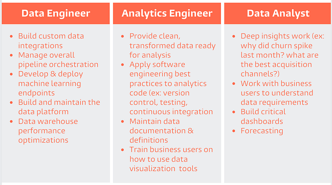 Analytics Engineering Interview Questions- 2024 (Part-1)