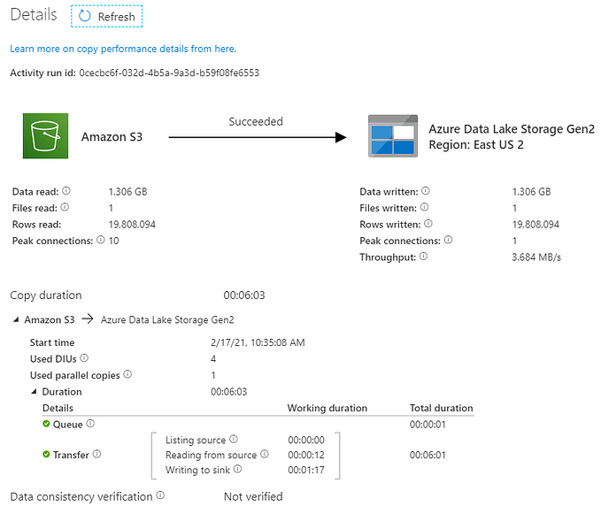 ADF pipeline to copy a file from AWS S3 to ADLS Gen2