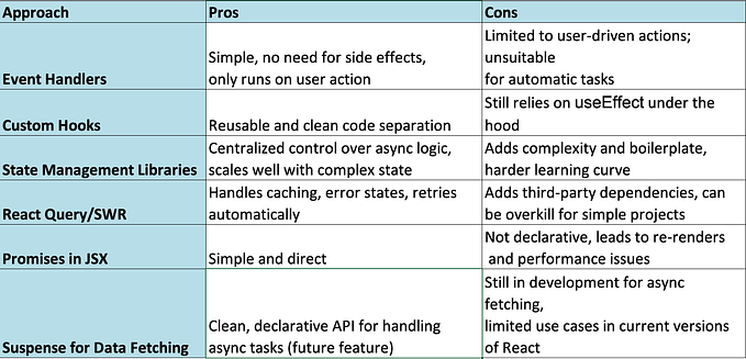 Async call in useEffect