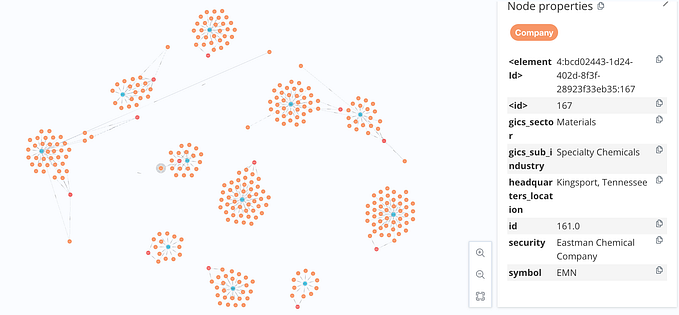 Neo4j Graph DB