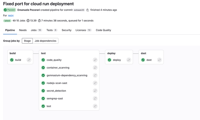Deploy Nest.js app to Cloud Run with Gitlab CI/CD