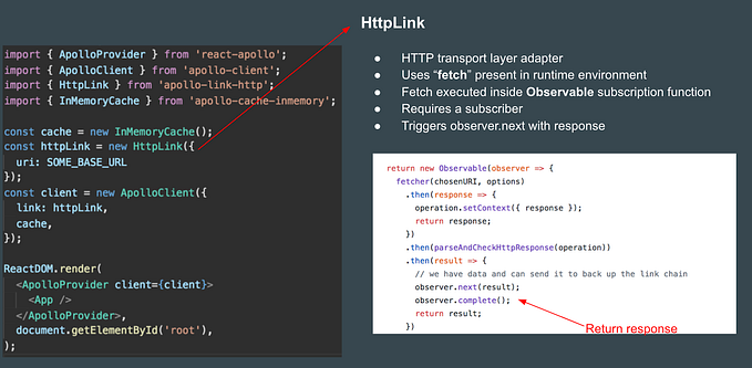 Under-the-hood of Apollo