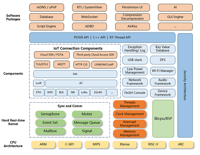 Unveiling the Internal Mechanisms of RT-Thread: Dive into the Operating System Kernel