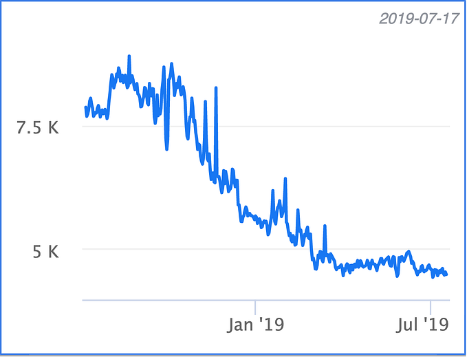 Making Instagram.com faster: Part 1
