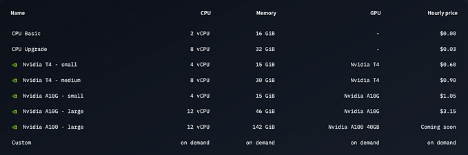 A better Colab with persistent disk
