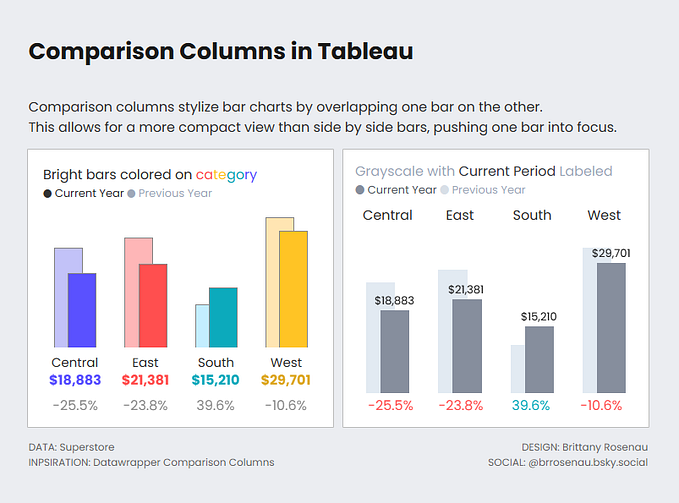 Comparison Columns in Tableau — Shift and Overlap Bars with One Easy Calc