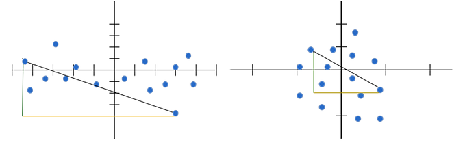 Machine Learning Fundamentals: Standardization and Normalization