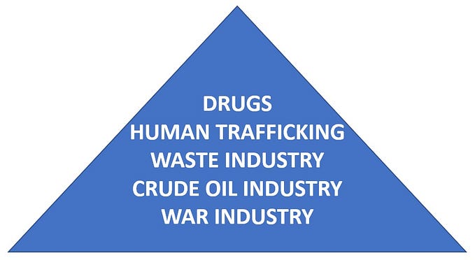 THE PYRAMID OF POWER