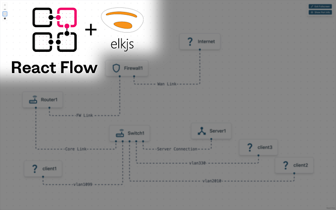 Mastering React Flow: A Guide to Building Dynamic Flowcharts in React