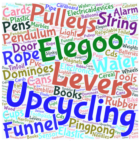 The Rube Goldberg Machine