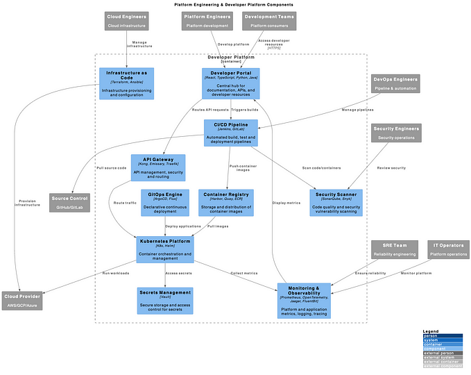 Top 10 Enterprise Technology Trends in 2025: Platform Engineering and AI Agents Lead the Charge…