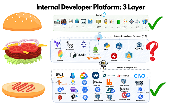 How to Build a Multi-Tenancy Internal Developer Platform with GitOps and vCluster