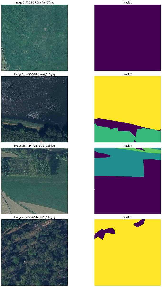Training a UNet Model for Geospatial Deep Learning: A Step-by-Step Guide in Google Colab