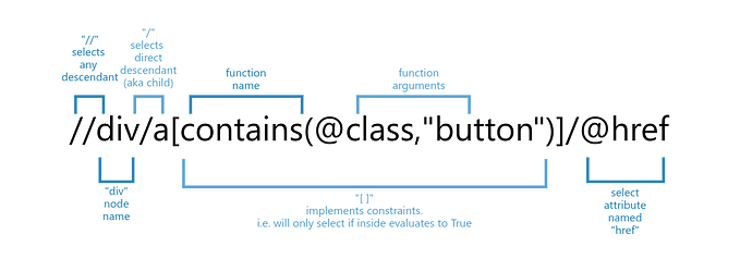 🧭 Mastering XPath: A Detailed Guide from Basics to Advanced