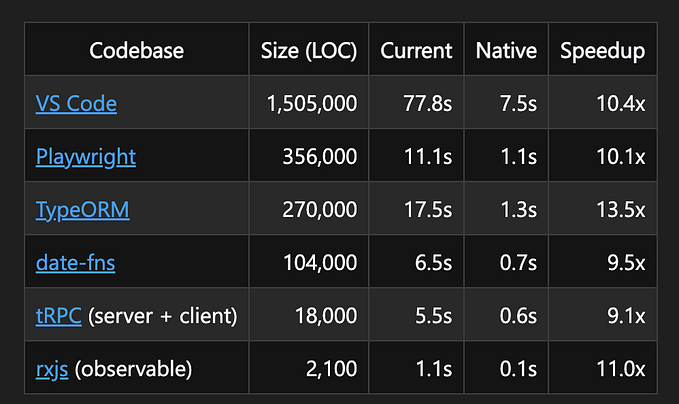 Typescript speed benchmarks