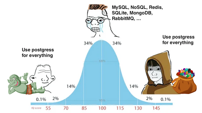 Hidden Gems in PostgreSQL: Tools and Techniques for Power Users