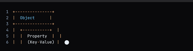 Javascript Interview Question Explanation- Object Properties