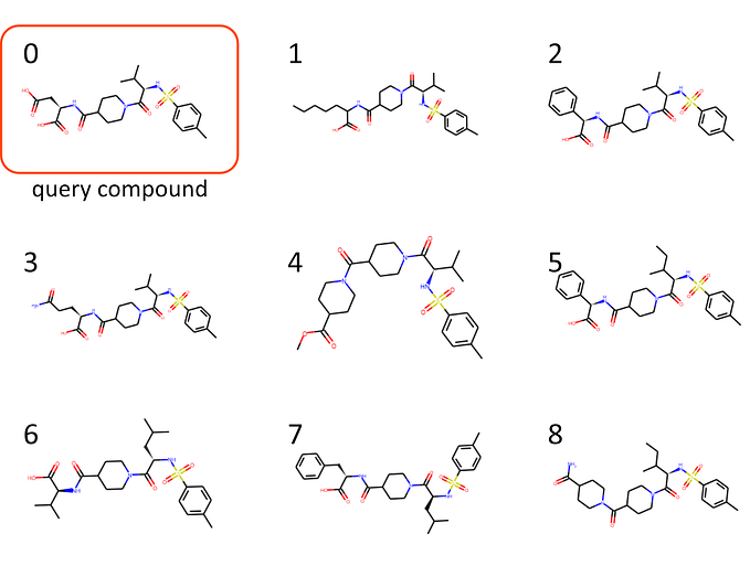Build your own mass spectrometry analysis pipeline in Python using matchms — part I