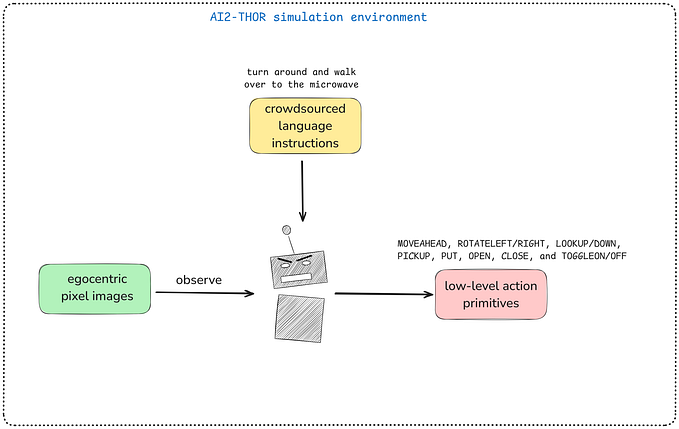 A collection of benchmarks for emboided robotic agent based on LLMs