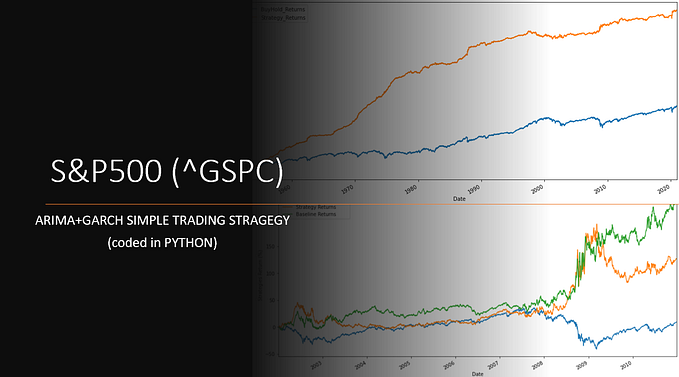 A Step-by-step Implementation of a Trading Strategy in Python using ARIMA + GARCH models