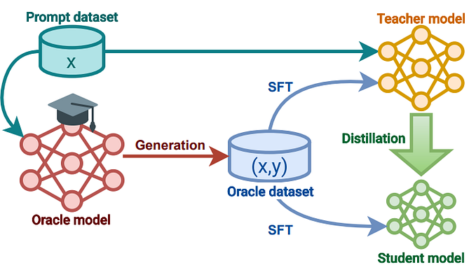 Hacked by Design: Why AI Models Cheat Their Own Teachers & How to Stop It