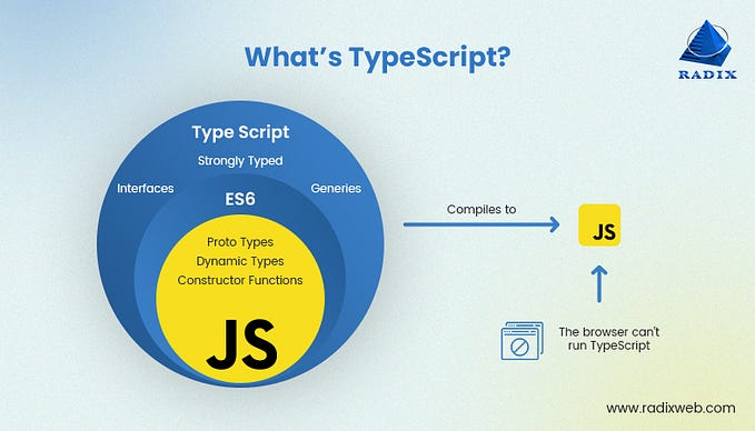 Day 6 of TypeScript — As a Beginner