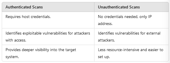 TryHackMe — Vulnerability Scanner Overview | Cyber Security 101 (THM)