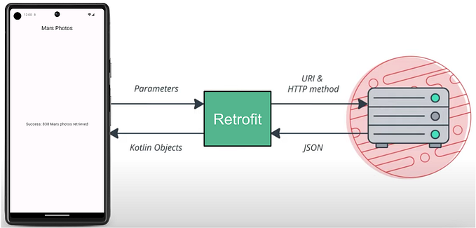 Building a Scalable Android Network Layer with Retrofit, MVI Architecture, Use Cases, Hilt, Kotlin…