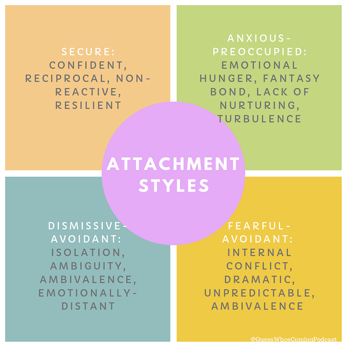 The Four Different Attachment Styles