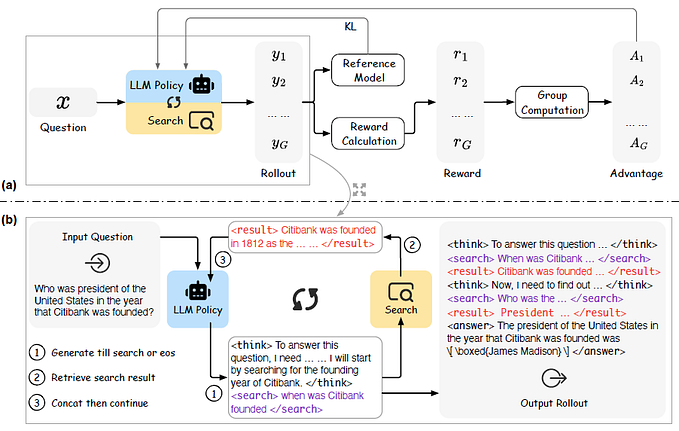 ReSearch: LLM training framework to Reason with Search via Reinforcement Learning